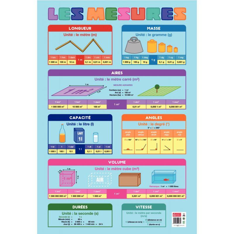 Image de  Poster en PVC 76x52 les mesures 